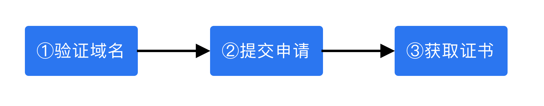 openapi@2x